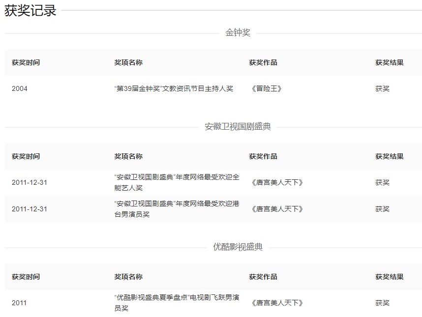 明道的獲獎(jiǎng)記錄