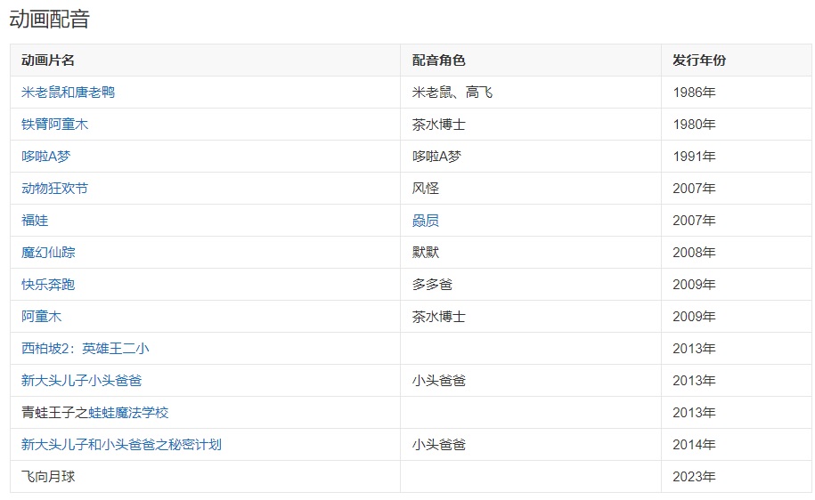 董浩動(dòng)畫(huà)配音表
